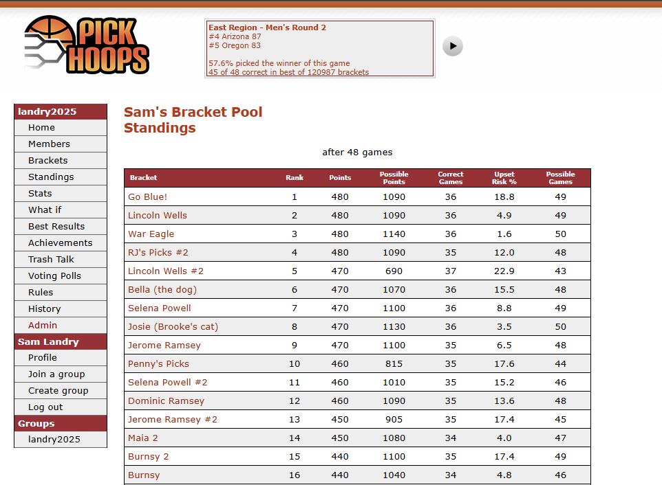 This page is updated at the conclusion of each game.