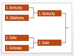 NCAA bracket